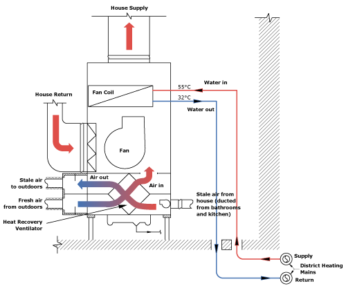 Air Handlers | Boer Brothers Heating & Cooling bryant hvac wiring diagrams 